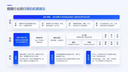 pt8 35頁互聯網產品匯報項目介紹工作總結邏輯圖表ppt模板